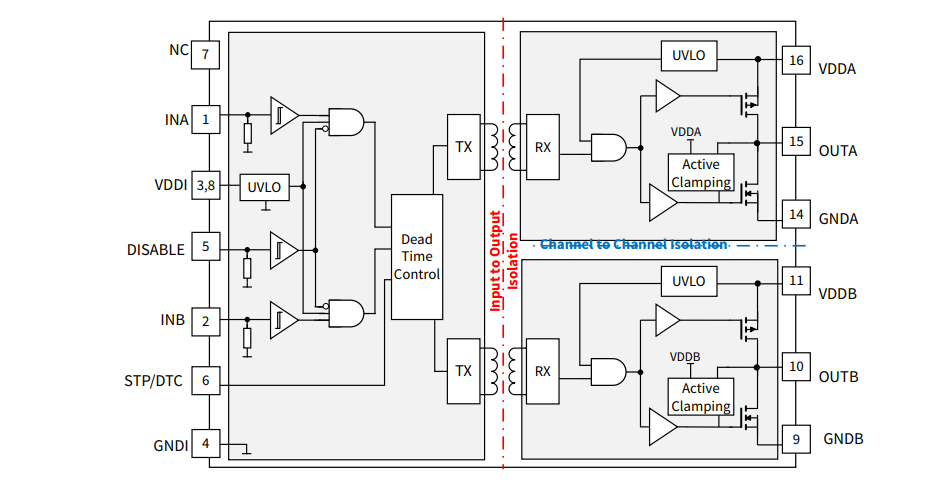 框图 - Infineon Technologies EiceDRIVER™增强型隔离栅极驱动器IC